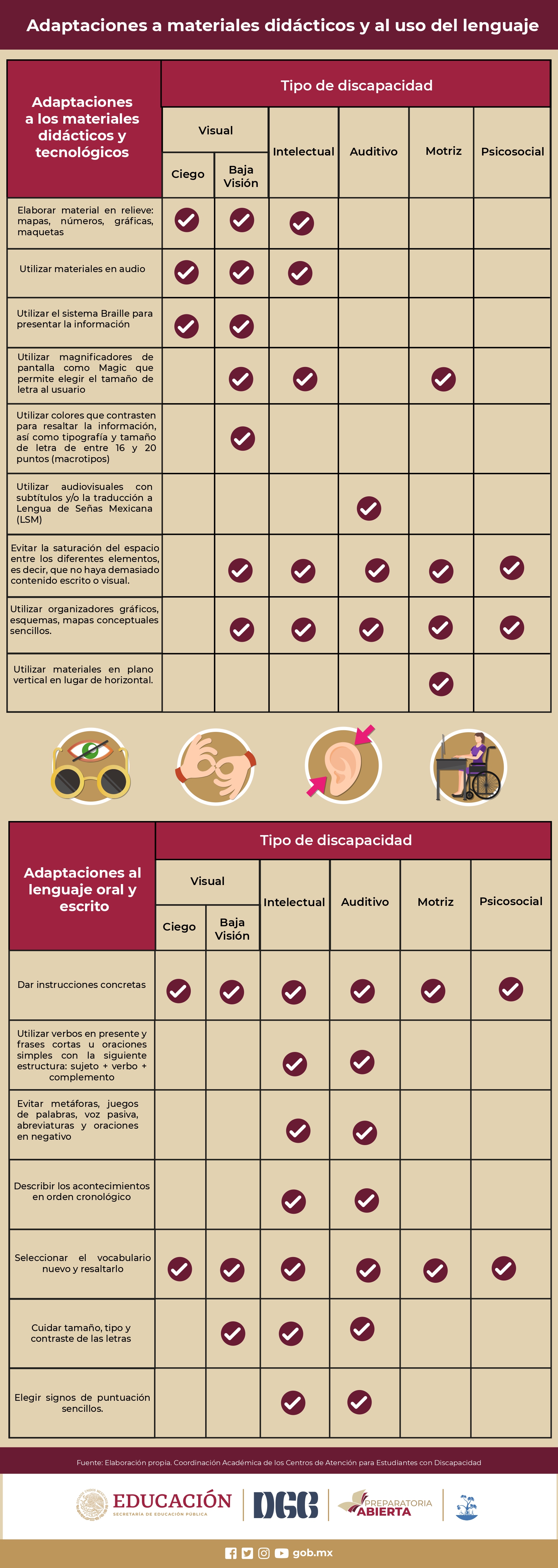 Adaptaciones a materiales didácticos y al uso del lenguaje